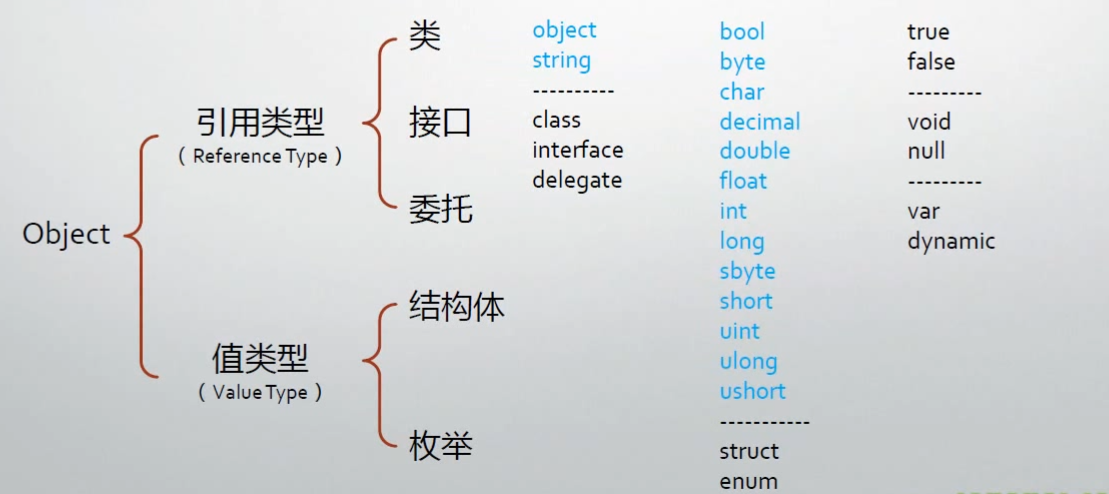 C#的类型系统