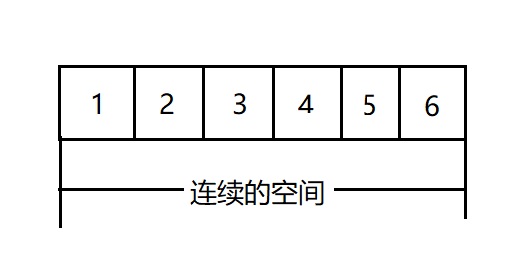 线性表的顺序结构（顺序表）