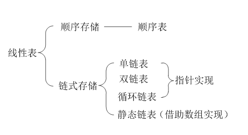 线性表